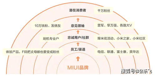 MVP方法与实践 如何借助社交媒体进行市场调研