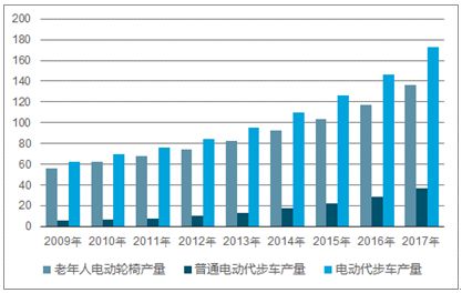2021-2027年中国电动代步车市场前景展望与市场调查预测报告