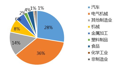 2020年日本工业机器人订单额首降，市场霸主地位能否稳固？