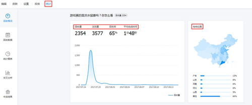 如何撰写出色的代理代办市场调研报告