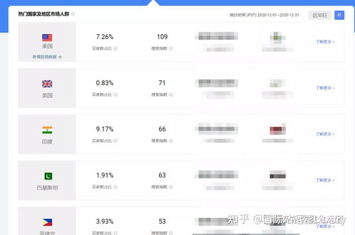 阿里巴巴国际站市场调研专题 代理代办市场分析