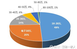 新三板董秘职业现状分析 薪酬满意度不足8%，前路在何方？