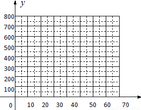 工艺品定价策略与利润最大化分析