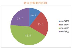 报告丨2018上半年楼市白皮书 置业调查与代理代办市场深度解析