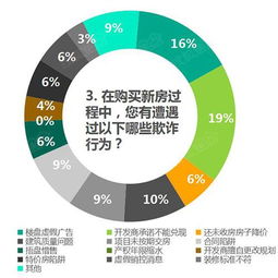 常州楼市热销背后 开发商承诺的兑现迷雾与市场真实温度