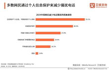 《2019中国骚扰电话市场状况与用户感知调查报告》解读 市场乱象、用户痛点与治理挑战